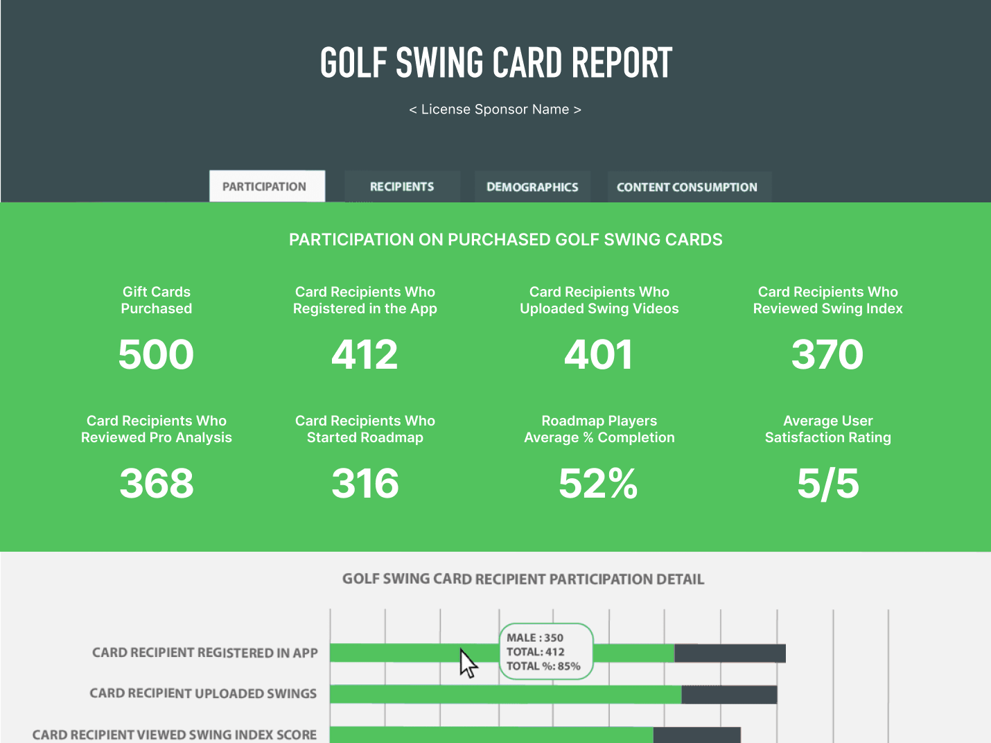 Golf Swing Card Report